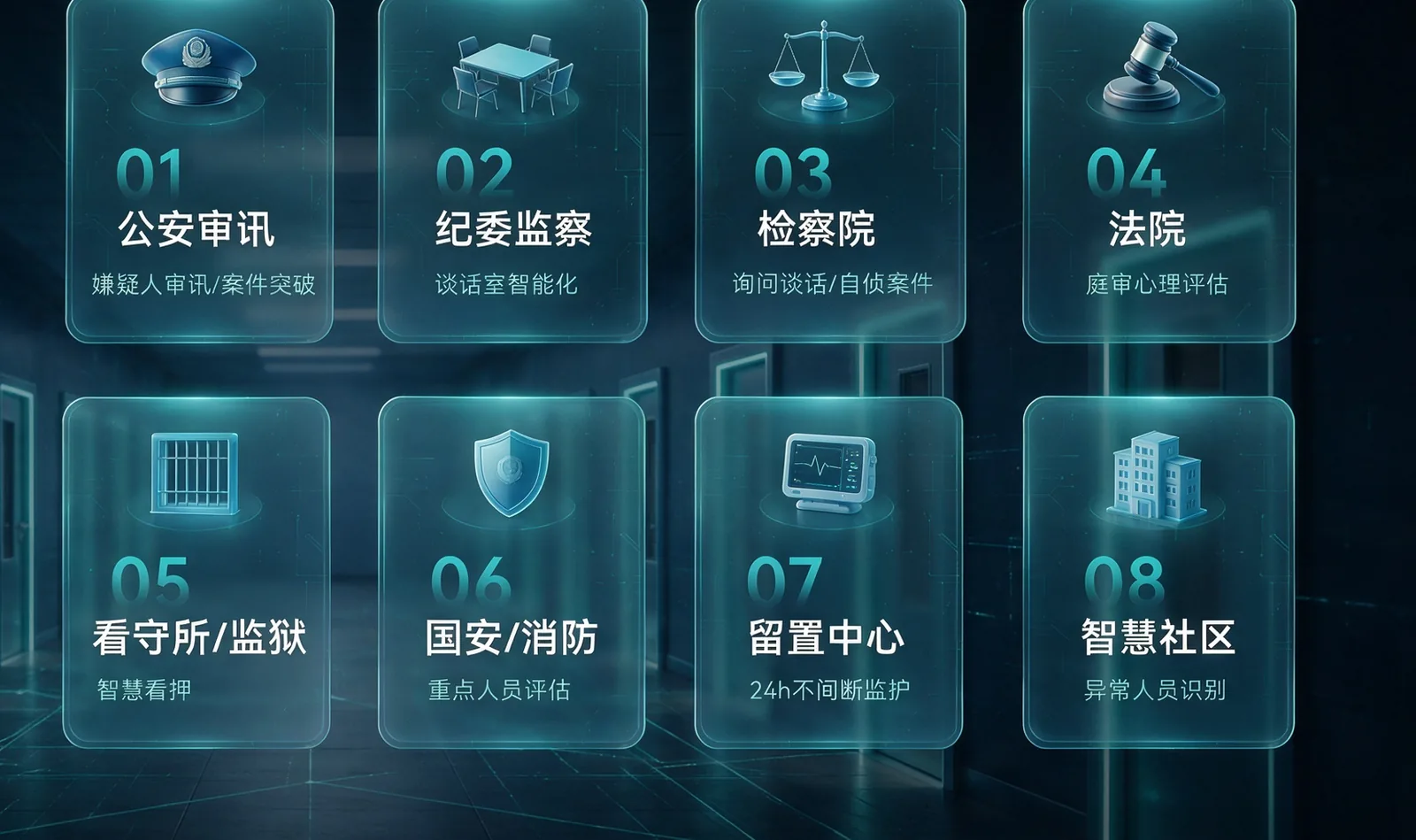 覆盖八大业务场景:公安审讯、纪委监察、检察院、法院、看守所监狱、国安消防、留置中心、智慧社区