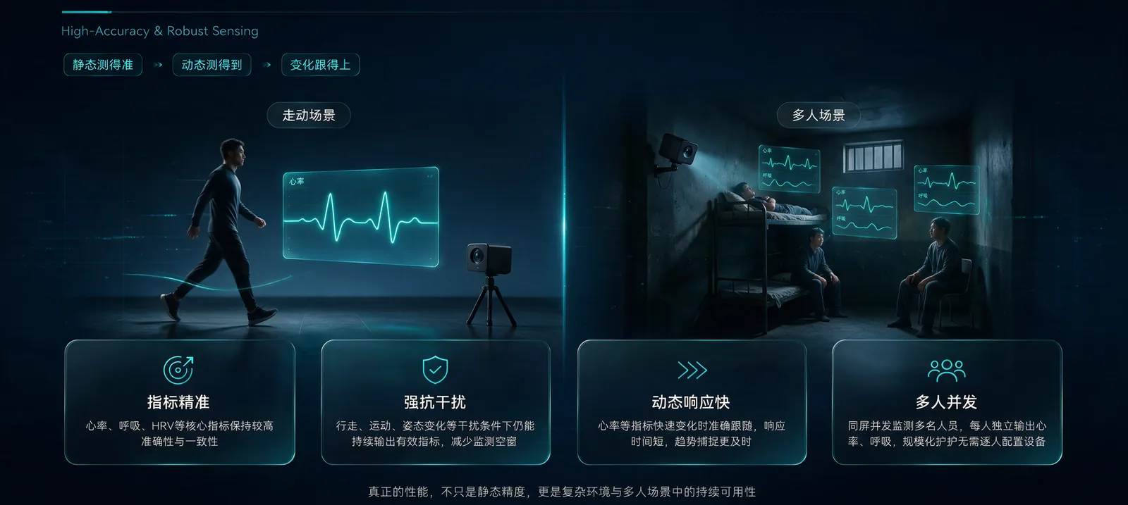 高精度生理感知:动态环境中持续、准确、快速响应