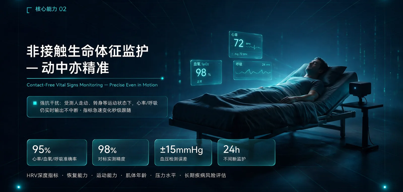 非接触生命体征监护:强抗干扰、动中亦精准