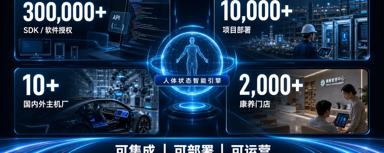 规模化验证：同一能力底座已跨复杂场景复用